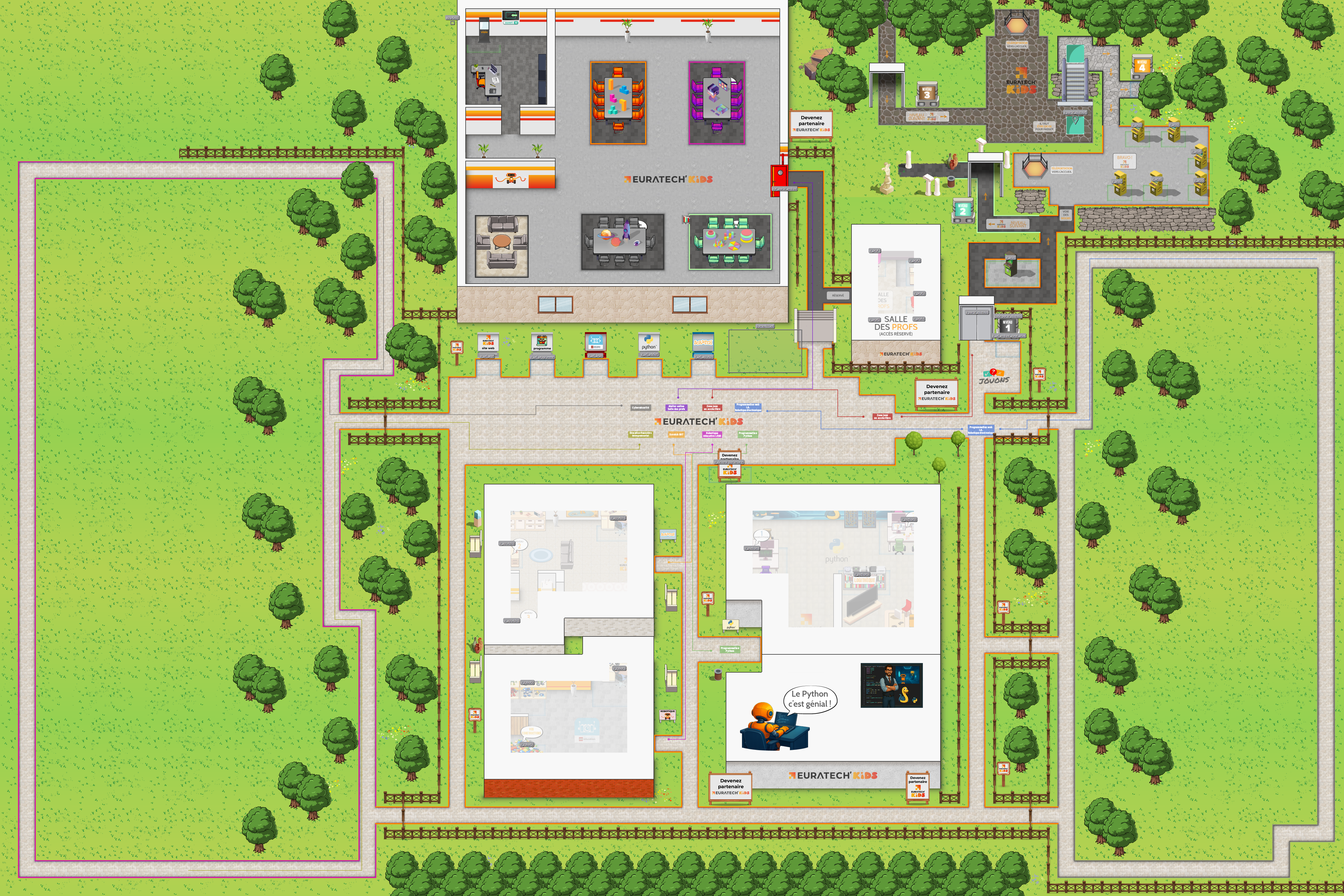 Sandbox AI & Dev map